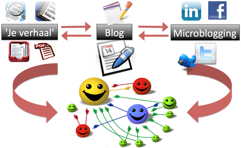 personal branding
