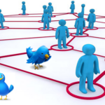 Social Media - webcare-onderzoek